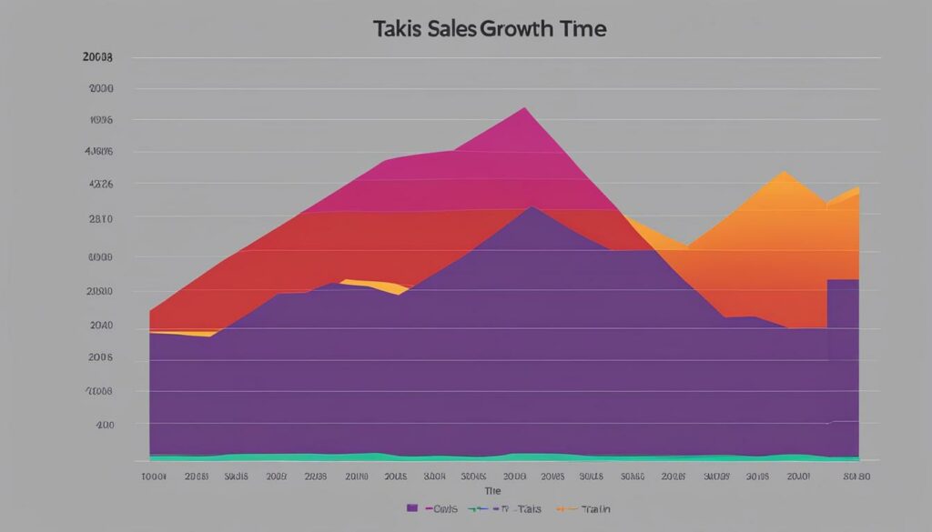 Takis Sales Growth