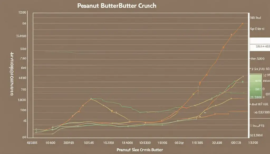 impact on peanut butter crunch sales