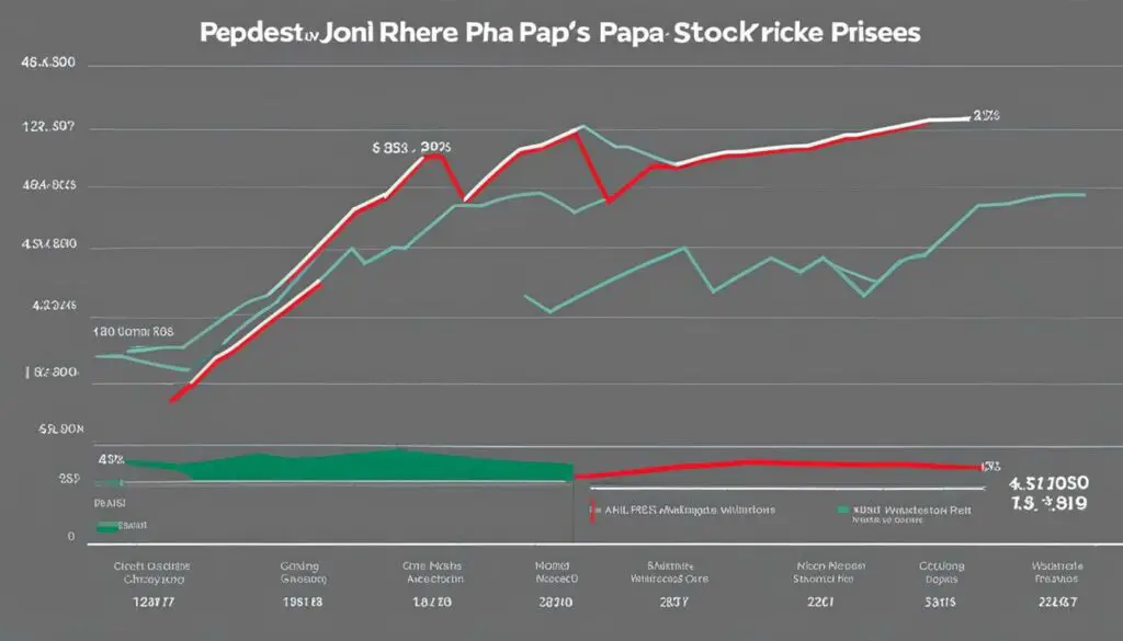 Papa John's stock performance