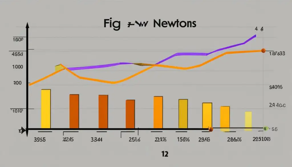 fig newtons sales evolution