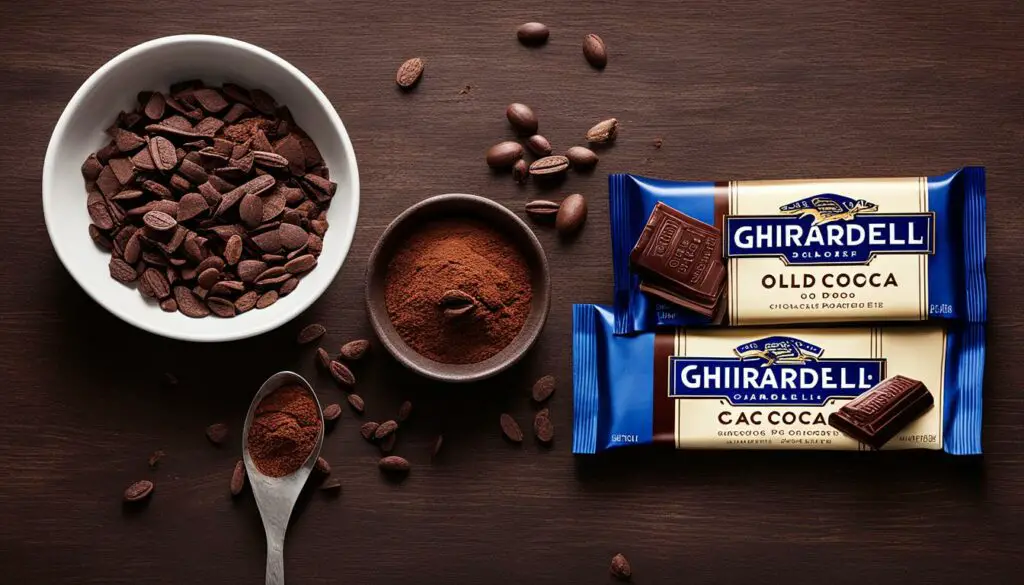 ghirardelli product reform