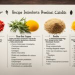 what information should recipes contain